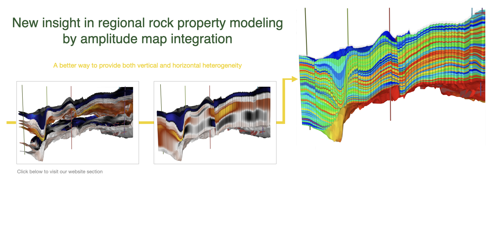 Reservoir Static Modeling